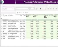 Logiciel de gestion de franchise compatible Mac OS pour la gestion des franchises, des points de vente, des ventes, des stocks, des reprises et des rapports.