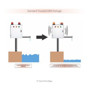 Sistema de Alerta Temprana de Tsunamis de Alta Calidad con Monitoreo en Tiempo Real |   Sistema de Alarma con Sensor Sísmico para Nivel de Mar Costero, Resistente a la Intemperie - Product Image 1