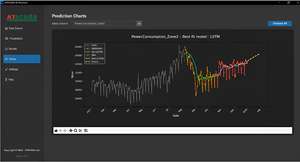 ซอฟต์แวร์ทำนายช่วงเวลาแบบ AI ซีรีส์ AT-AI-Prediction - Product Image 6
