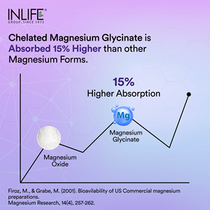 Suplemento de Glicinato de Magnesio en Tabletas de 2000 mg, 22% de Magnesio Elemental, Suplemento Dietético para el Sueño, 120 Tabletas/Botella - Product Image 2