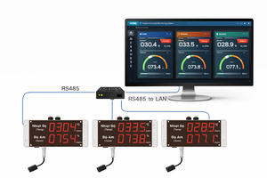 Pantalla LED Industrial de Temperatura y Humedad para Centros de Datos - Montaje en Superficie Modbus RTU |   AT-THMS 3.1 - Disponible OEM - Product Image 5