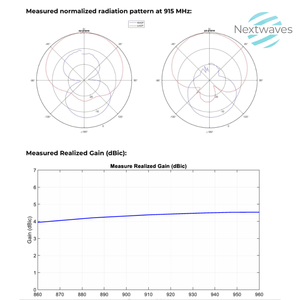 เสาอากาศ UHF RFID แบบไวด์แบนด์ขนาดกะทัดรัด 4 dBic 860-960 MHz พร้อมหัวต่อแบบ N ตัวเมีย สำหรับการติดตามทรัพย์สิน - Product Image 3
