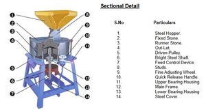 Pièces détachées pour moulin à farine vertical de type danois NANS, multi-tension (110/220-240/400-440V), options de puissance 8-20HP, haute qualité - Product Image 5