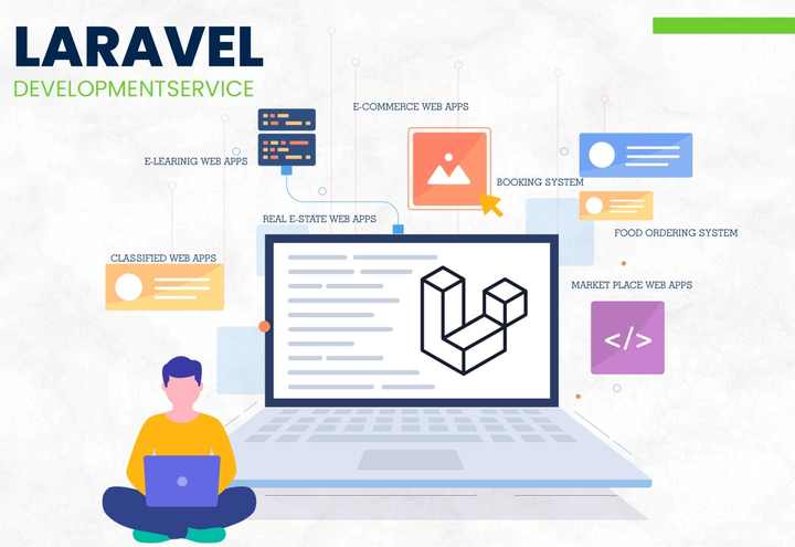 Offrendo sviluppo di siti Web professionali PHP Laravel di facile utilizzo avanzato con servizi di Hosting di domini a prezzi accessibili