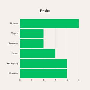 Enshu (Shizuoka) Matcha en Polvo Vaporizado de Grado Ceremonial 30g - Product Image 3