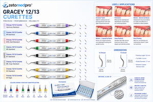 Curette parodontale Premium Gracey 12/13 en acier inoxydable, instrument de détartrage et de planification radiculaire dentaire OEM Zetomed Pro - Product Image 5