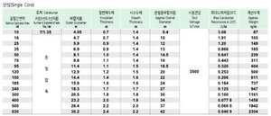 0.6/1kV XLPE ฉนวนและถาดทนไฟพีวีซีหุ้มสายไฟอลูมิเนียม TFR-CV/อัล - Product Image 2