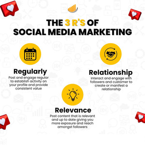 Chia sẻ video tiktok cao cấp | dịch vụ tiếp thị và tăng trưởng truyền thông xã hội - Product Image 2