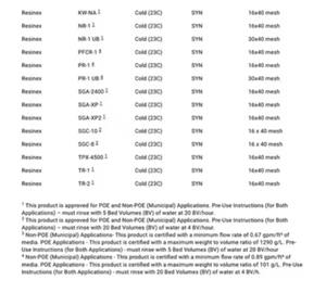 Perlas de Resina Catiónica Avanzadas para Ablandamiento de Agua - Product Image 4