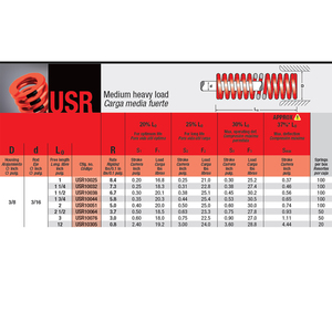 Resorte de compresión rojo Mollificio Bordignon USR de sección ovalada con carcasa de carga media, diámetro: 3/8, diámetro de varilla: 3/16 - Product Image 6