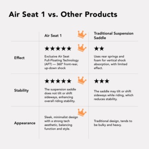 Suspensión de Asiento de Bicicleta Patentada, Suspensión para Bicicleta Urbana - Product Image 3