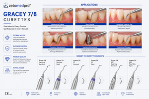 Cureta Periodontal Gracey 9/10 Estándar y Rígida de Acero Inoxidable, Instrumento Dental para Limpieza, OEM Zetomed Pro - Product Image 5
