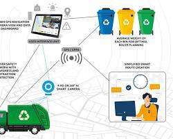Logiciel de gestion des déchets : Optimisation de la collecte, suivi de flotte, planification du recyclage, facturation, rapports, compatible Mac - Product Image 2