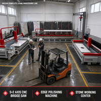 Ligne complète de traitement de la pierre HOYUN Machinery pour la découpe, le profilage et le polissage de dalles de comptoir de cuisine en marbre, granit et quartz