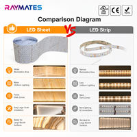 Panneau LED flexible et pliable haute efficacité CCT personnalisable DC24V 528 LED/m pour décoration de plafond, diffuseur et boîte à lumière