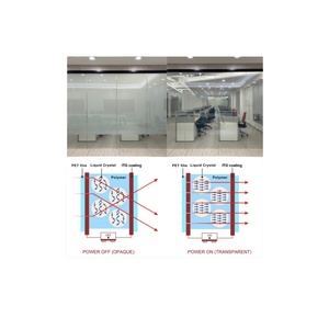 Puerta de Vidrio Inteligente STARTEK PDLC para Divisiones de Privacidad en Interiores - Product Image 2