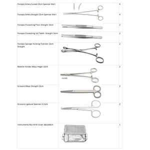 Kit d'habillage Kit d'habillage - Product Image 1