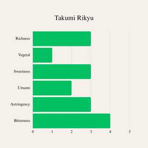 Takumi Rikyu - Polvo de Matcha Japonés de Primera Calidad de Tsuboichi, Diseño Oriental de Cerámica para Utensilios de Matcha - Product Image 3