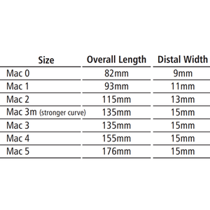 ใบมีดส่องกล้องไฟเบอร์ออปติกแบบแมคอินทอชพร้อมด้ามจับ - Product Image 2