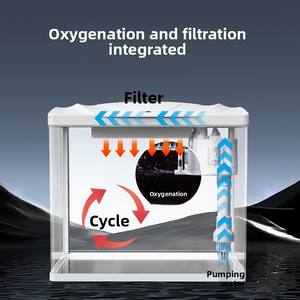 Pecera Inteligente de Plástico con Filtro de Circulación Automática, Ecológica para Uso Interior/Exterior en Sala de Estar - Product Image 5