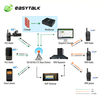 Solución PTT para Hoteles Easytalk, Red Privada 4G LTE, Radio Bidireccional PoC, Walkie Talkie, Gestión de Comunicaciones, Flujo de Trabajo, Windows 11