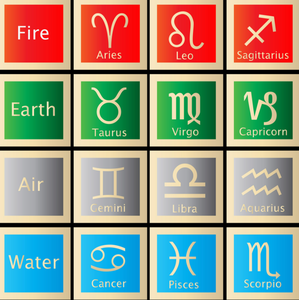 Prepare el Janam Kundali para diferentes signos del zodiaco, teniendo en cuenta el ascenso y el lugar de nacimiento en el momento de la natalidad. - Product Image 6