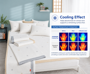 Surmatelas rafraîchissant effet toucher frais pour les acheteurs en gros, fabrication coréenne, literie matelassée lavable - Product Image 3