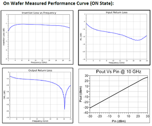 Commutateur SPDT large bande à isolation élevée RFSWHP20 2-20 GHz (Performances de commutation rapide à faible perte, montage en surface) pour le commutation d'antennes - Product Image 2