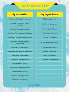 Bubuk Defoamer untuk cairan cuci alkali, lumpur minyak bumi, dan agen pembersih, penekan busa sangat efektif (Tas 25KG) - Product Image 4