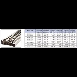 Tube carré creux en acier inoxydable industriel SS 304 316 410 pour la construction, la structure et la fabrication - Product Image 2