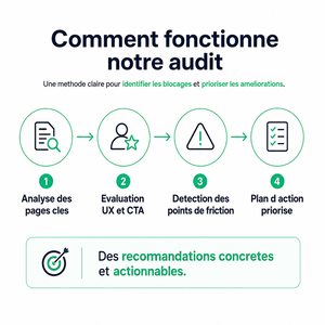 Auditoría de Conversión de Sitios Web para Mejorar la Confianza en el Perfil del Cliente, el Flujo de Clientes y la Rendimiento Digital con IA y Ventas B2B - Product Image 4