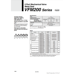 Válvula de control mecánico SMC Pneumatics - Product Image 3