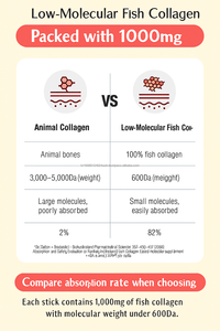 เจลลี่ความงามรสส้มโอ15แท่งพร้อมคอลลาเจนทะเลไฮโดรไลซ์และเปปไทด์ - Product Image 4