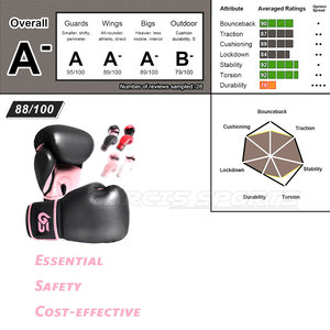 Professional Made New Style Boxing <b>Gloves</b> Customized Logo Boxing <b>Gloves</b> Sports Adult Boxing <b>Gloves</b> - Product Image 4