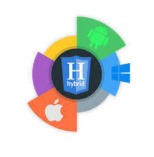 Desarrollo de Aplicaciones Móviles Híbridas para MAC, Disponibilidad en Internet para Soluciones de Marketing Digital de Grado Empresarial, Negocio Escalable - Product Image 4