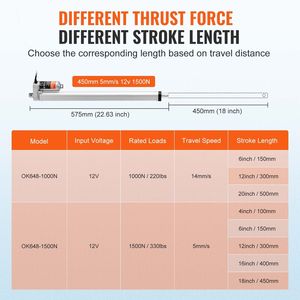 Attuatore Lineare 12V con Carico Elevato 330 libbre/1500N, Movimento Lineare 0,19 pollici/s, Staffa di Montaggio da 1 pollice per Cilindri - Product Image 3