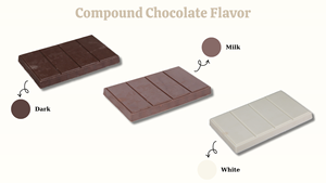 Bloc de chocolat composé au lait HALAL pour boulangerie, desserts, restauration et vente au détail, 1KG Cacao Talk FF20, Durée de conservation de 18 mois - Product Image 4