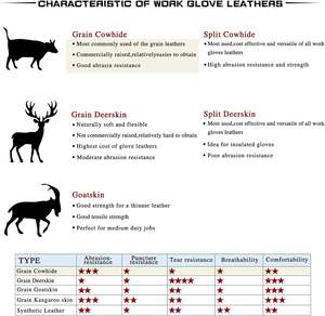 Nouveautés, gants de travail en cuir de vachette de haute qualité, anti-coupures, gants de conduite personnalisés, protection douce des mains, gants de sécurité pour la conduite - Product Image 6