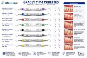 Curette parodontale Premium Gracey 11/14, standard et rigide, en acier inoxydable, instrument de détartrage et de planification radiculaire, OEM Zetomed - Product Image 2