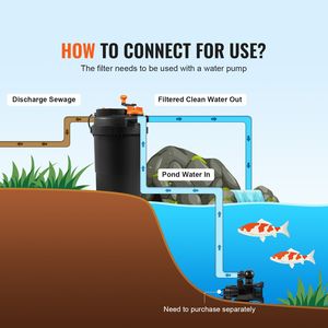 Sistema di Filtraggio per Laghetto a Pressione Bio 2000 Galloni con Luce UV-C 13W, 1840 GPH, Filtri Acqua Esterni Pressurizzati per Laghetto Biologico - Product Image 4