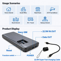 Routeur WiFi Portable DNXT WiFi6 2.4GHz & 5.8G avec Emplacement SIM, Recharge Bidirectionnelle, Idéal pour les Fêtes et Utilisation en Groupe 4G