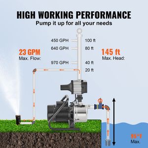 Pompa per Pozzi Poco Profondi da 1HP 115V con Portata di 1200 GPH e Prevalenza di 145 ft, Pompa Portatile in Acciaio Inox con Controllo Automatico per Irrigazione - Product Image 3