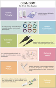 Câble de données USB Type-C à charge rapide en PVC tressé en nylon de qualité supérieure, conducteur en cuivre pur pour ordinateur, cadeau de Noël 2025 - Product Image 2