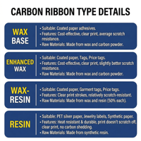 Rubans de transfert thermique avec noyaux fins de 0,5 po (12,7 mm), rubans pour codes-barres avec noyaux simples ou doubles, rubans en cire et résine