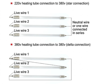 High Efficiency Custom 220V 1KW Milky White Industrial Quartz Infrared <strong>Heating</strong> <strong>Tube</strong> for Oven Paint Booth With Rapid <strong>Heating</strong> - Product Image 4
