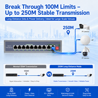 Switch PoE KuWFi con Función IA, 8+2 Puertos Uplink, Alcance de 250 Metros, 2Gbps, VLAN Extendido, Watchdog, 10 Puertos 100Mbps para Cámaras CCTV