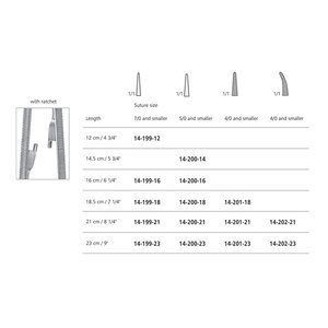 Porte-aiguilles Castroviejo 12 cm, manuel, en acier inoxydable, instrument chirurgical pour usage clinique - Product Image 3