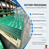 Vente en gros usine – Plaque en PEHD, panneau plastique en polyéthylène anti-corrosion, découpe sur mesure OEM pour l'industrie de l'ingénierie mécanique