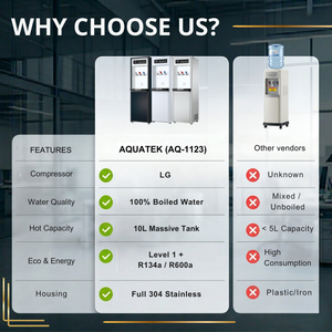 เครื่องทำน้ำร้อนแบบตั้งพื้น 100% ระบบต้มน้ำ 950 วัตต์ รุ่น AQ-1123 ถังน้ำร้อน 10 ลิตร ระดับประหยัดพลังงาน 1  วัสดุสแตนเลส พร้อมระบบกรองน้ำ RO แบบตั้งพื้น (AQ-50-2) - Product Image 3