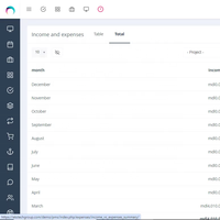 Software di gestione delle relazioni con i clienti di fascia alta